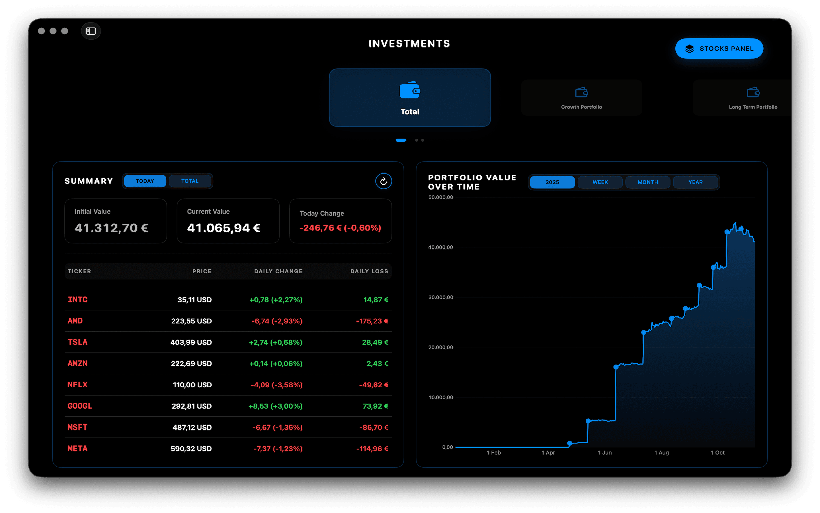 Wiselet Investments dashboard with a holdings table, daily change and a portfolio value chart